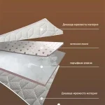 Ергономична Възглавница - RESTIZINKA®, ergonomichna vazglavnica restizinka